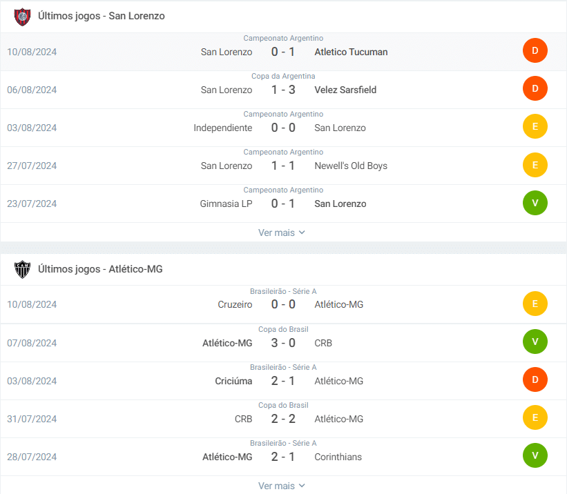 San Lorenzo x Atlético-MG: onde assistir, palpites, escalações do jogo das oitavas de final da Libertadores