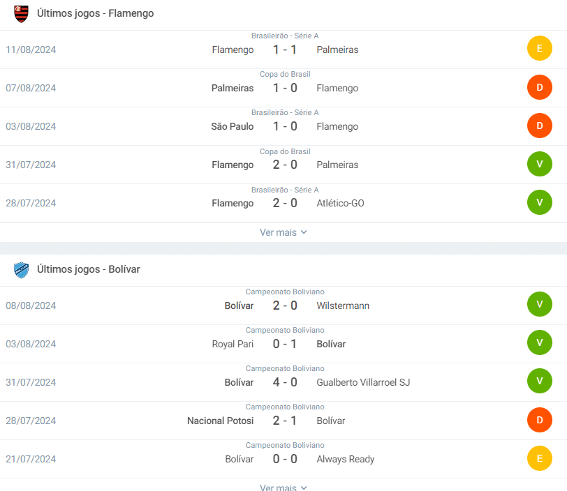 Flamengo x Bolívar: onde assistir, palpites, escalações do jogo das oitavas de final da Libertadores