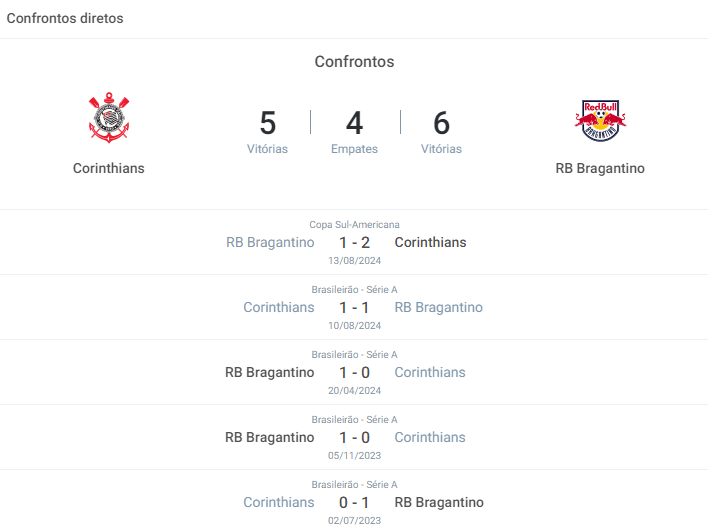 Corinthians x Red Bull Bragantino: onde assistir, palpites, escalações do jogo das oitavas de final da Sul-Americana