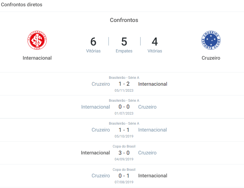 Internacional x Cruzeiro: onde assistir, palpites, escalações do jogo da 24ª rodada do Brasileirão