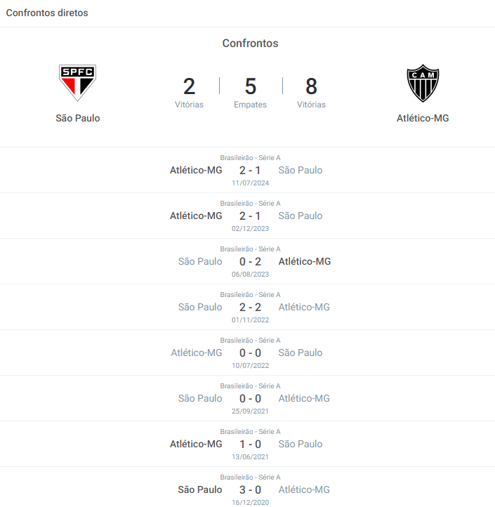 São Paulo x Atlético-MG: onde assistir, palpites, escalações do jogo das quartas de final da Copa do Brasil