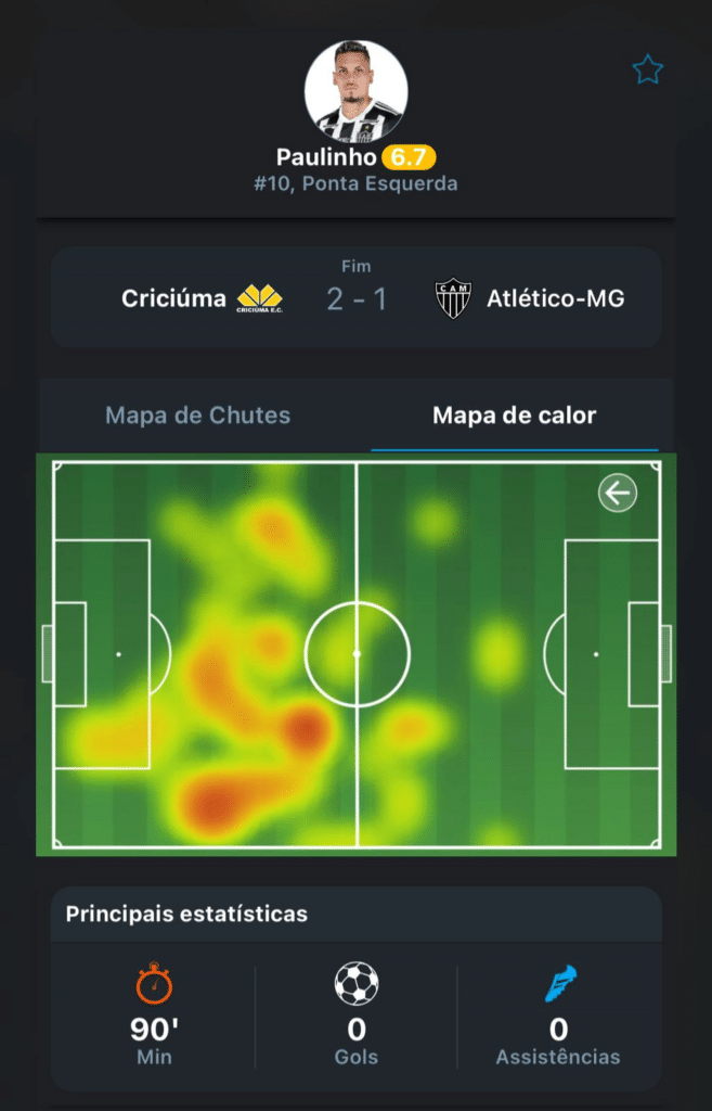 Mapa de calor de Paulinho