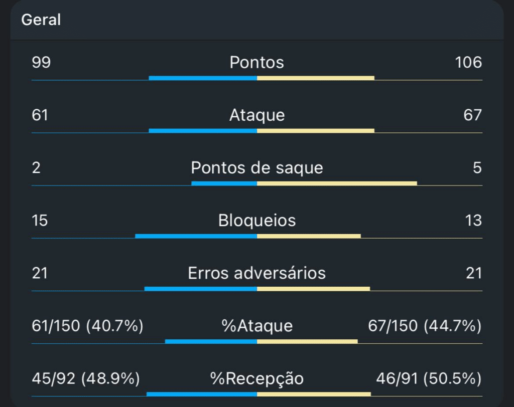 Brasil x EUA