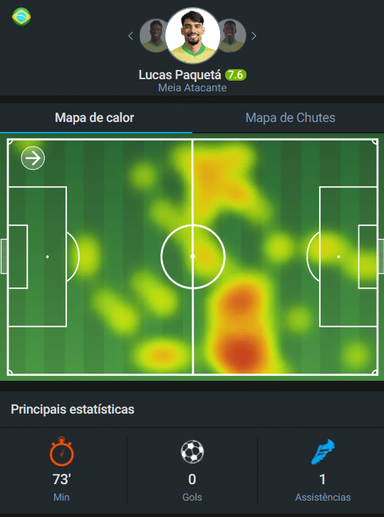 Lucas Paquetá contra o Equador