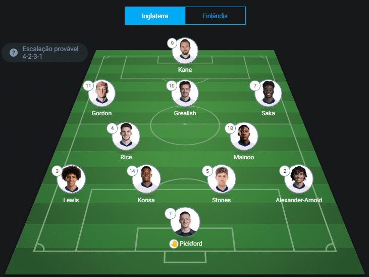 Inglaterra x Finlândia provável escalação