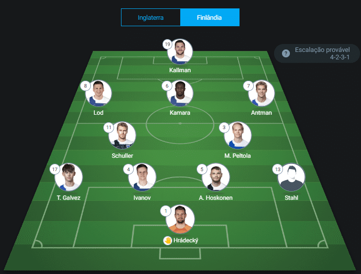 Inglaterra x Finlândia provável escalação