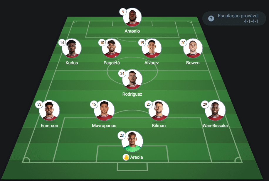 Provável escalação Fulham x West Ham com Lucas Paquetá