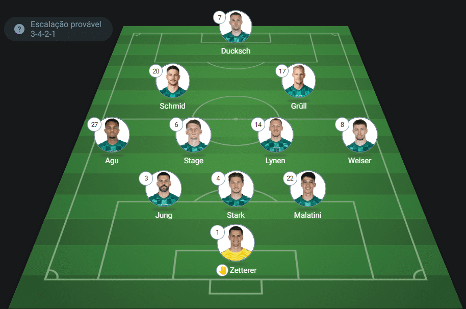 Provável escalação: Werder Bremen x Bayern de Munique