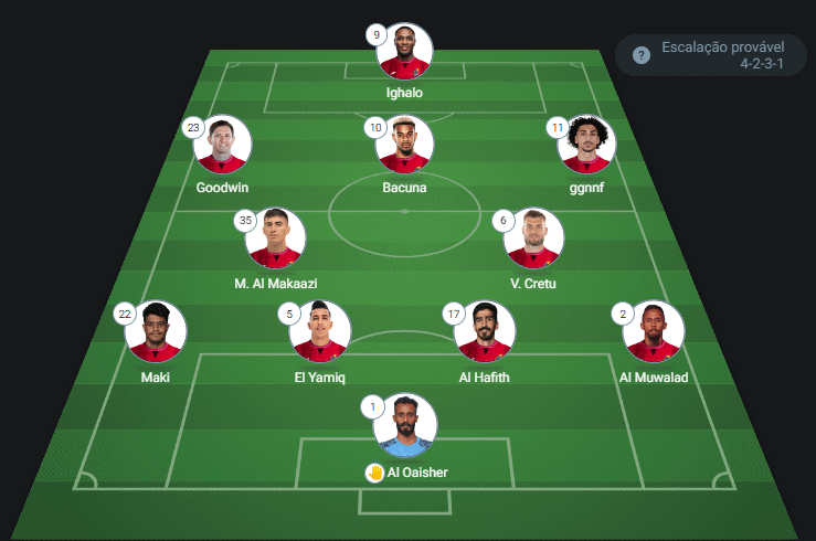 Al Nassr x Al Wehda