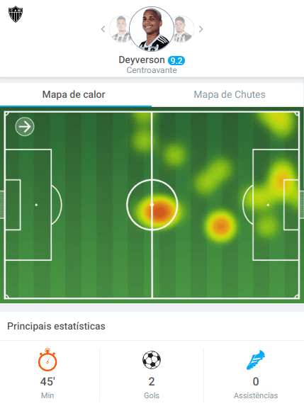 Confira estatísticas de Deyverson no jogo decisivo contra o Fluminense