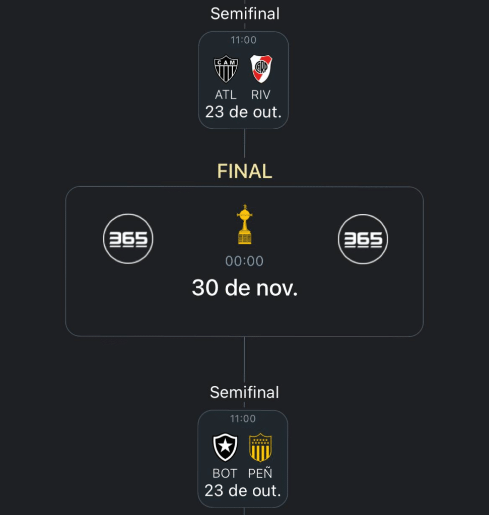 Chaveamento Semifinais da Libertadores 2024