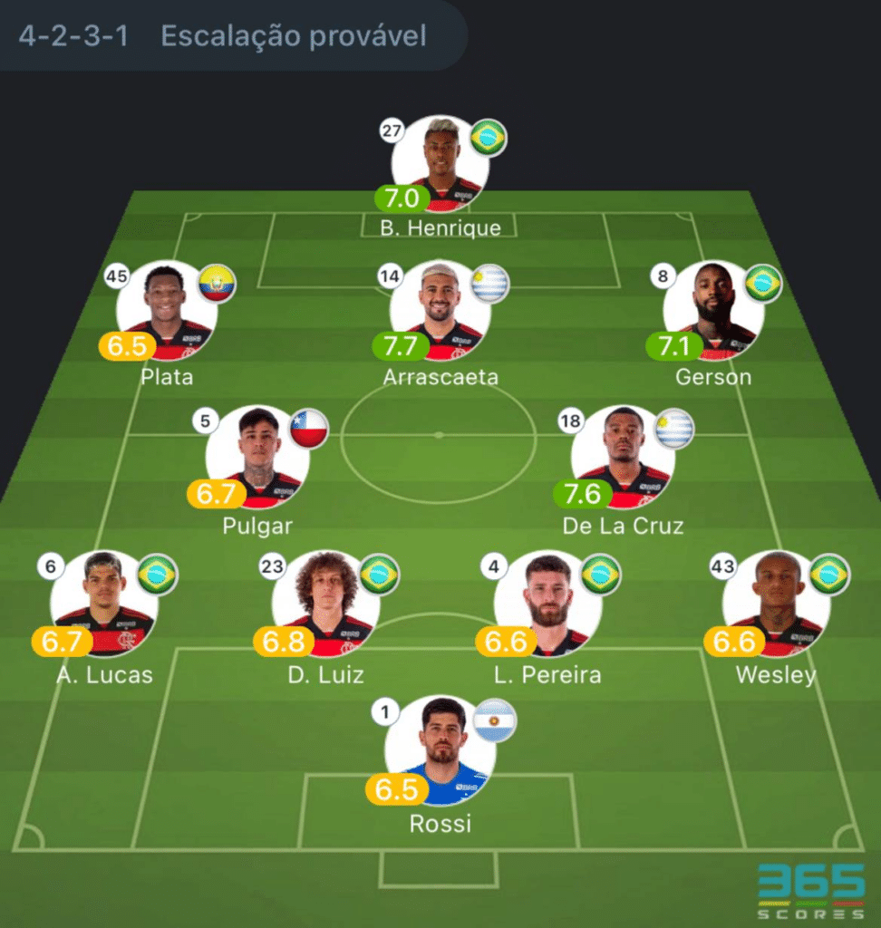 Provável escalação Flamengo x Athletico-PR